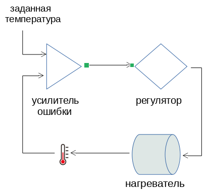 инкубатор под управлением Ардуино Уно | Аппаратная платформа Arduino