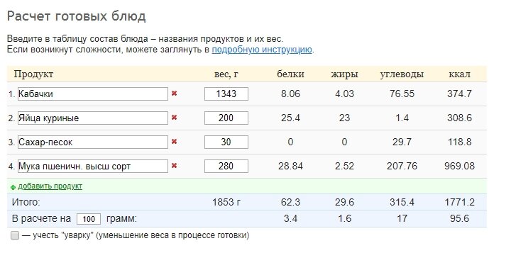 Расчёт калорийности блюд по ингредиентам — калькуляция калорий и БЖУ