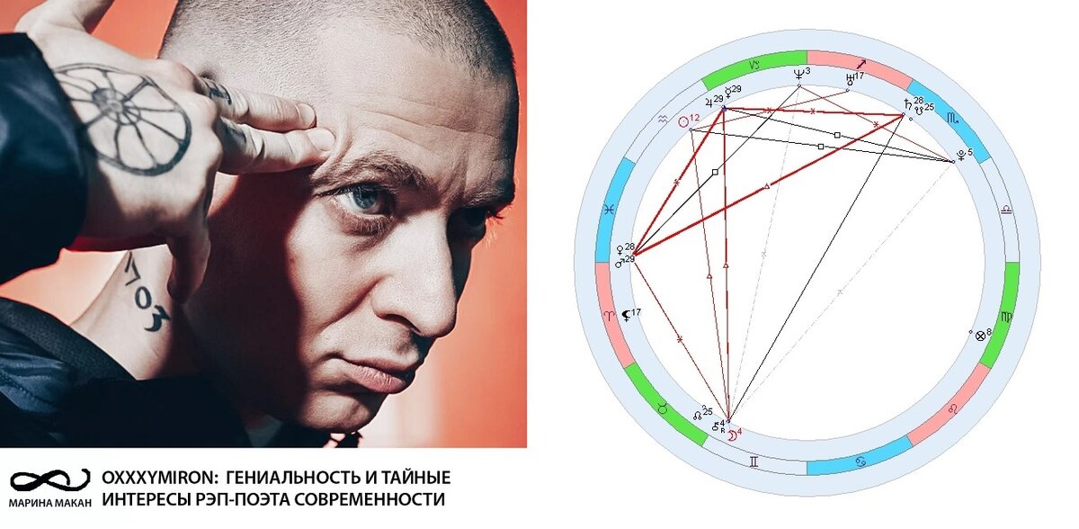 ТАТУИРОВКИ РЭПЕРОВ. OXXXYMIRON | Lifestyle | Дзен