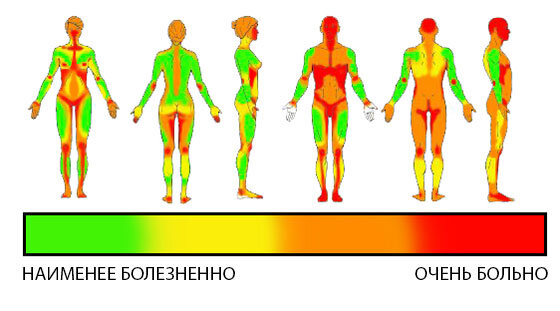 Болевые места для тату: шкала и нюансы