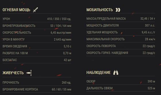 Тактико-технические характеристики танка 105 LEFH18B2