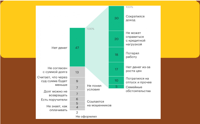 График с сайта https://www.rbc.ru