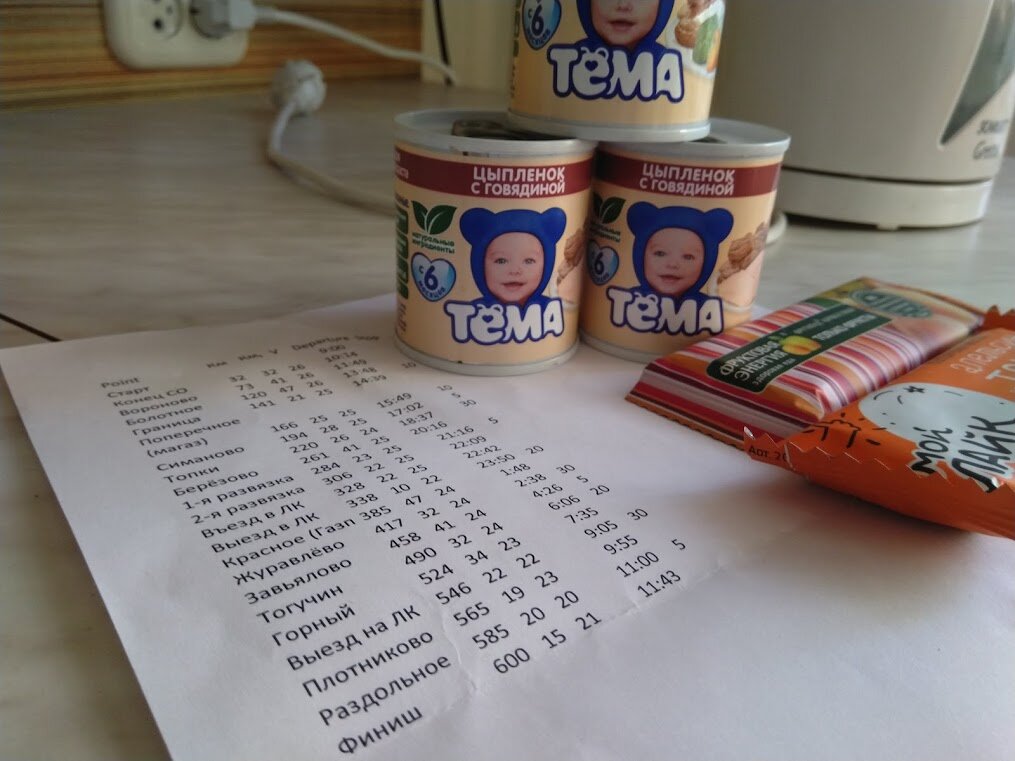 График прохождения бревета