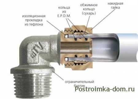 Металлопластиковый водопровод