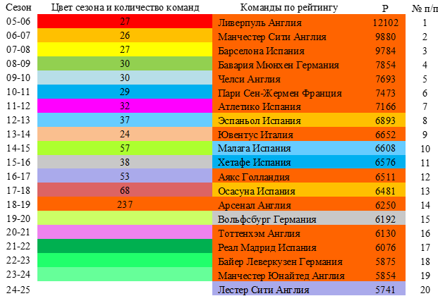 Первая двадцатка