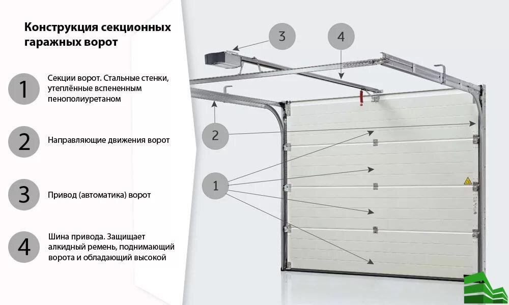 Инструкции по монтажу