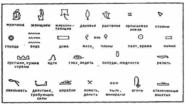 Часто в общении люди используют условные