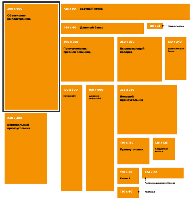 Стандартный баннер. Размер баннера для сайта. Размеры баннеров для рекламы. Стандарты размеров баннеров для сайта. Размер баннера для рассылки.