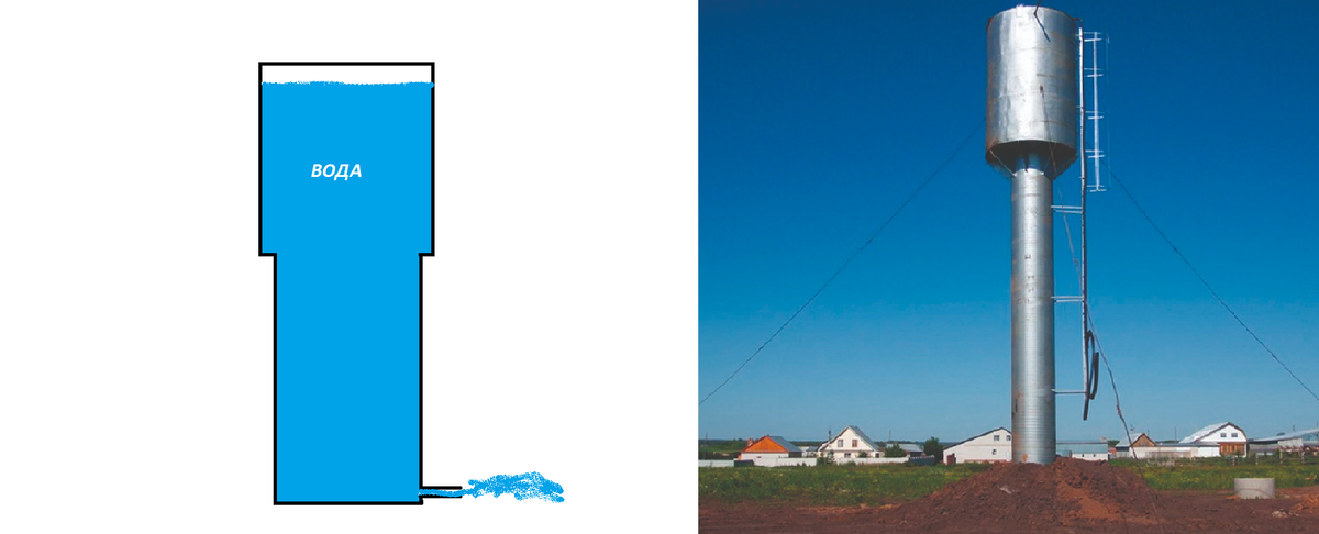 Что такое ЭДС? Объясняем просто и понятно | Энергофиксик | Дзен
