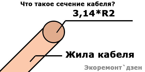 Что такое сечение кабеля?