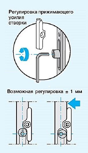 Как самостоятельно отрегулировать пластиковую дверь