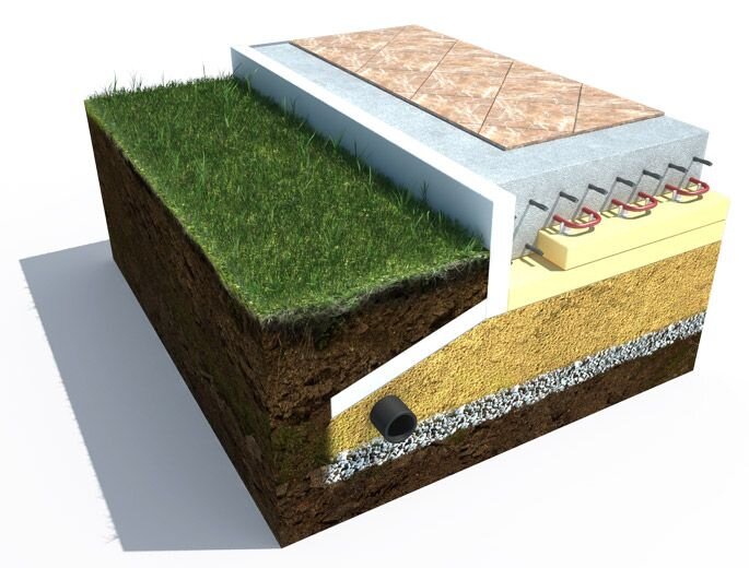 УШП - утепленная шведская плита