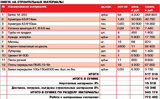 Пример сметы 