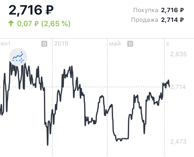 За год и все время 