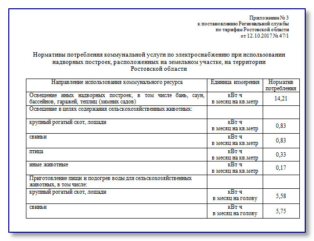 Нормы потребления коммунальных услуг. Нормативы коммунальных услуг. Тарифы и нормативы потребления коммунальных услуг.