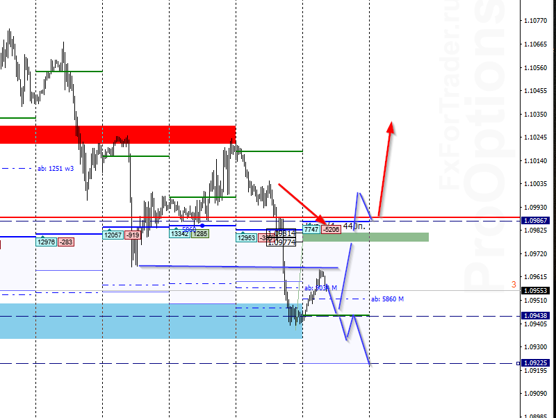 EURUSD