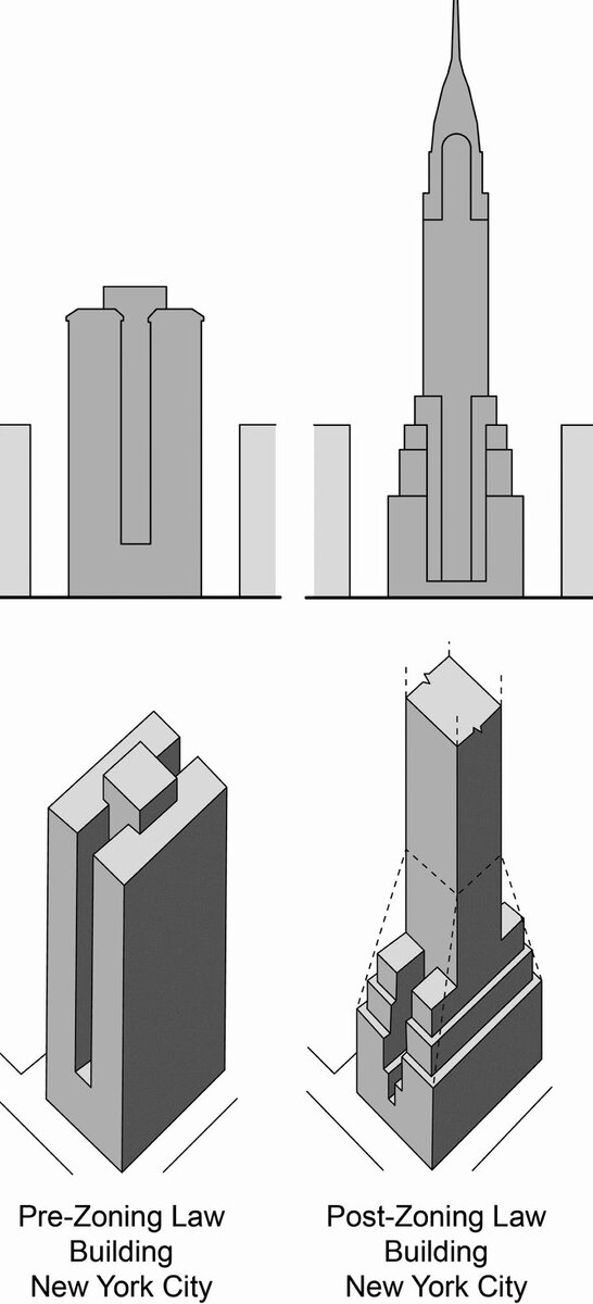 The form of the skyscraper before and after the adoption of the law