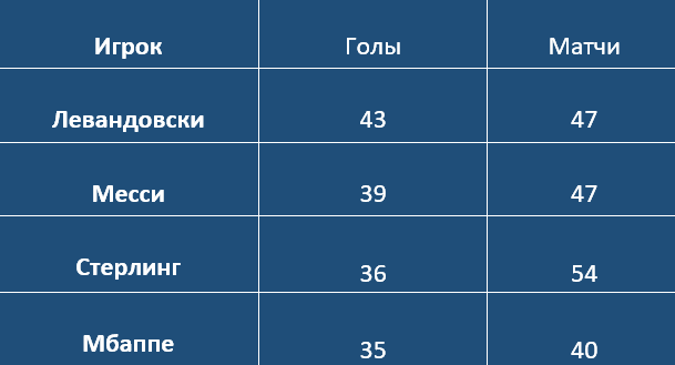 Количество голов в 2019 году