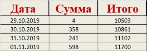пополнение С 29.10 по 01.11