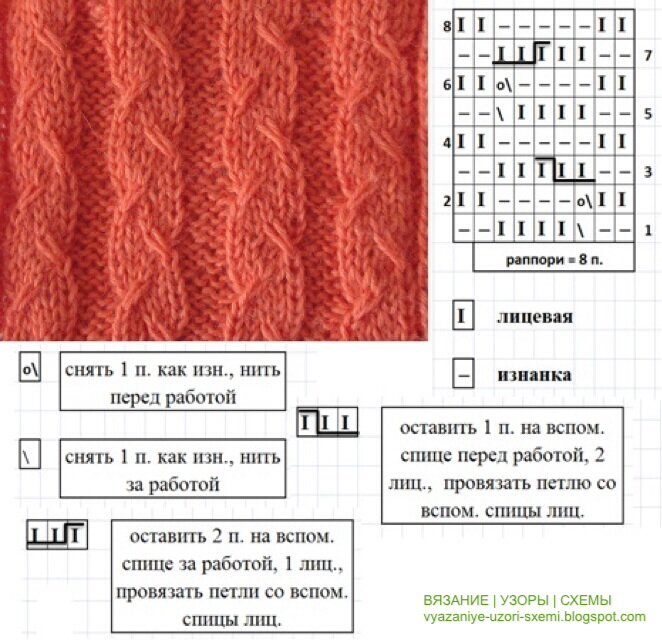 Узоры спицами 5. Косы резинкой спицами схемы и описание. Узоры жгуты для вязания на спицах с образцами и с полным описанием. Коса из резинки спицами с описанием. Модель спицами узором косы и резинки.