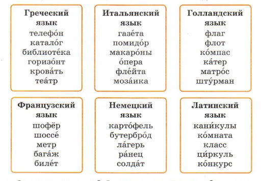 На изображении можете увидеть некоторые заимствованные слова