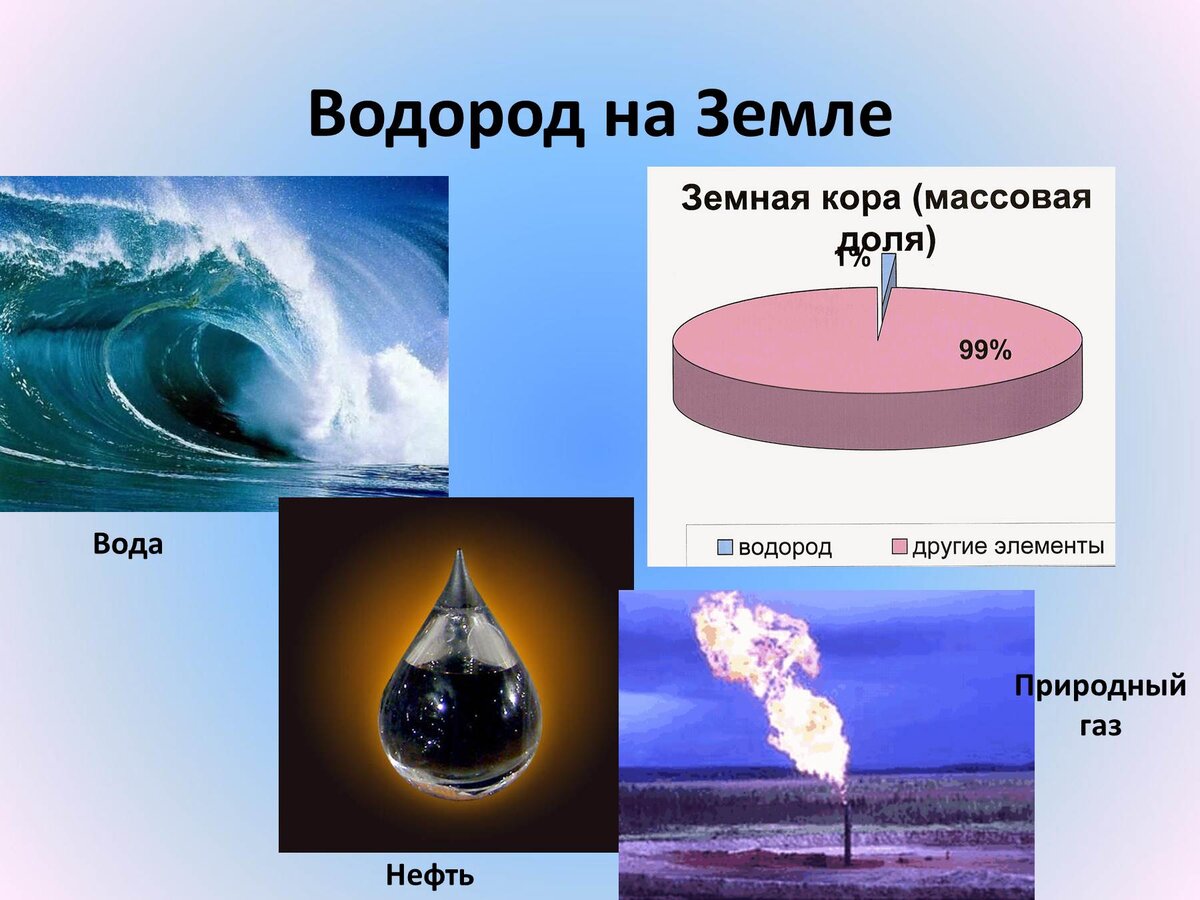 Презентация по химии о водороде