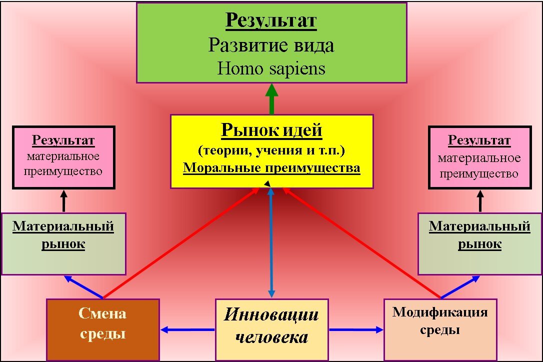 Результат содержание