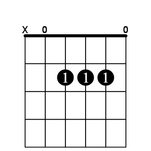 Аккорд ля мажор на гитаре. Ля мажор на гитаре. Аккорд c на гитаре. Аккорды для бас гитары ля мажор. Аккорд c до мажор.