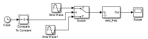 
Рис. 2 Схема для проверки работы фильтра частоты