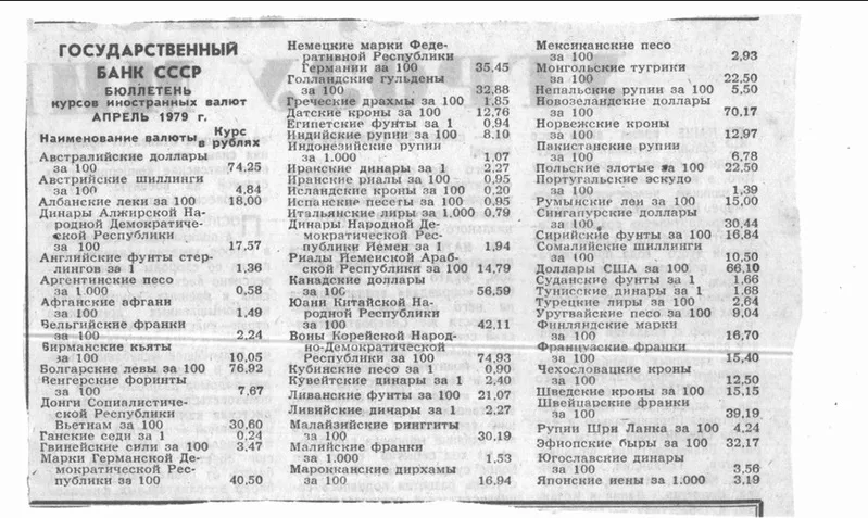 сколько стоил доллар в ссср. курс рубля к доллару в ссср по годам. курс доллара к рублю в 1985. стоимость доллара в ссср. сколько стоил доллар в ссср.