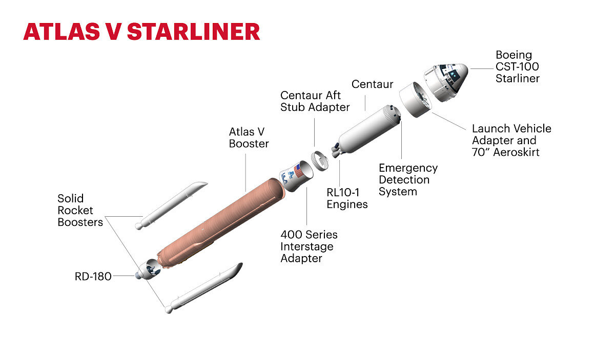 *Схема ракеты - носителя