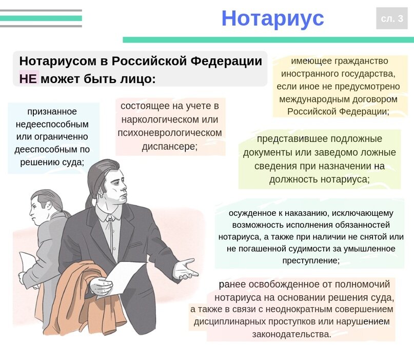 Специальности нотариуса