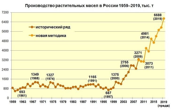 График с сайта "Сделано у нас"