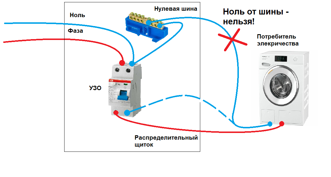 Подключение нулевого