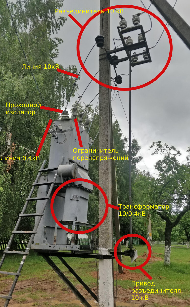 Комплектная трансформаторная подстанция. Что находится у неё внутри,  смотрим на живом примере. | ElectricaProsto | Дзен