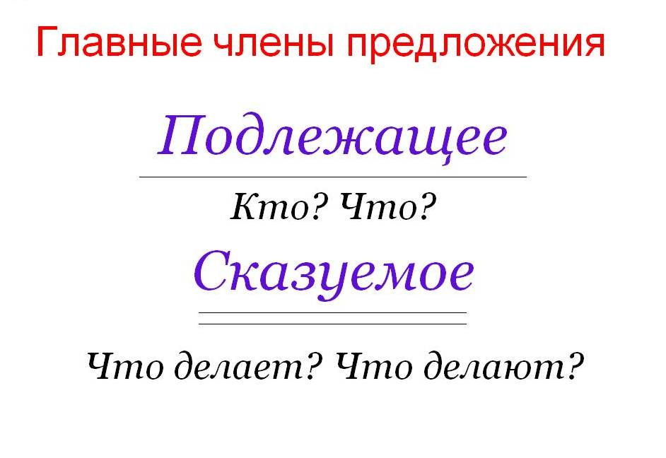 Здесь подлежащее и сказуемое. Подлежащее и сказуемое 1 класс правило. Подлежащее и сказуемое 2 класс правило. Правила по русскому языку 2 класс сказуемое. Что такое подлежащее и сказуемое в русском языке 1 класс правило