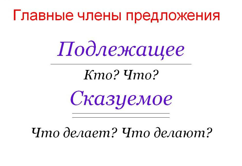 Подлежащее и сказуемое 2 класс правило. Правила по русскому языку 2 класс сказуемое. Что такое подлежащее и сказуемое в русском языке 1 класс правило. Правила подлежащего и сказуемого.