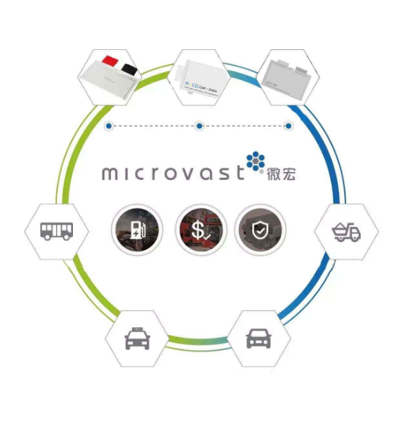 логотип компании MICROVAST
