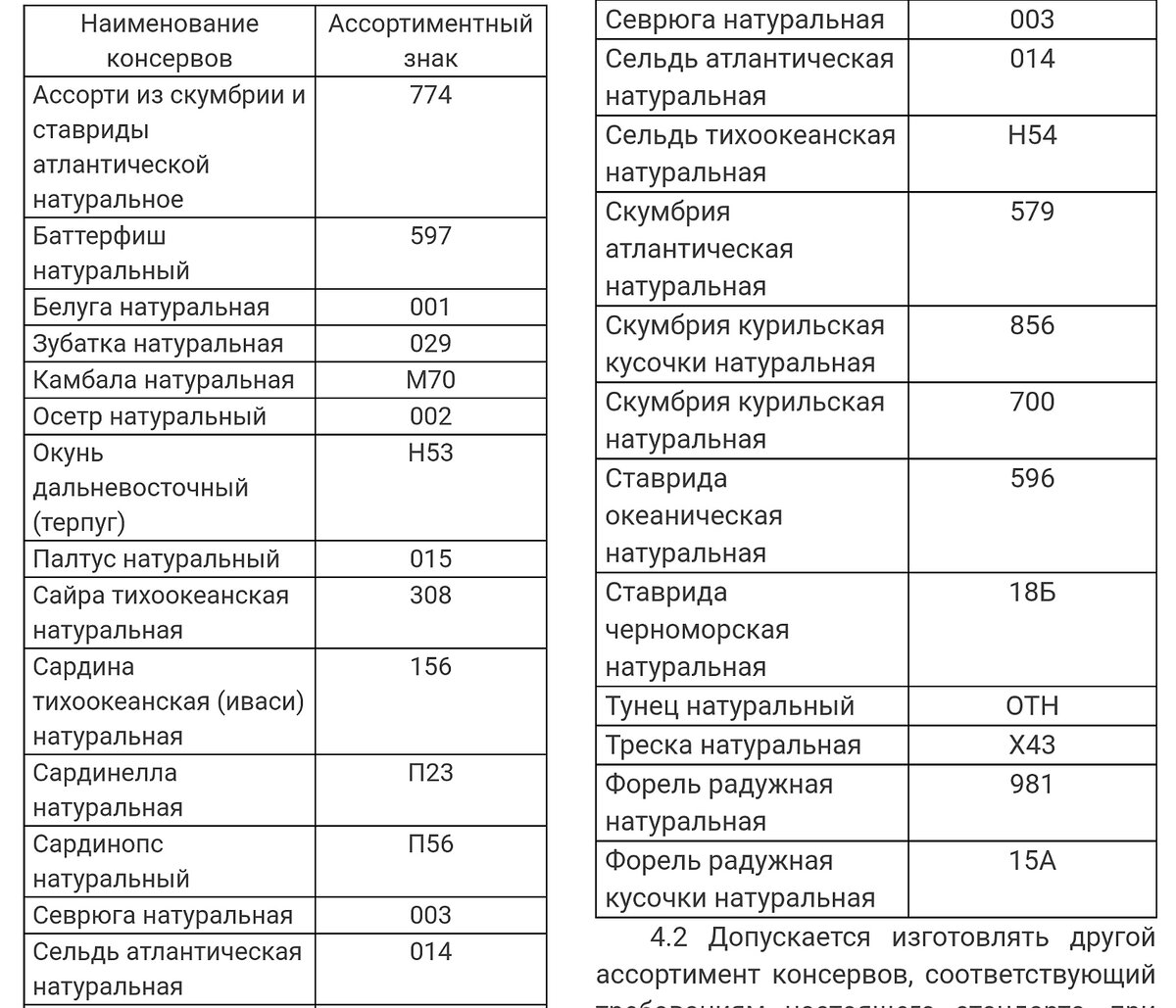 Маркировка рыбных консервов расшифровка. 896 Ассортиментный номер.