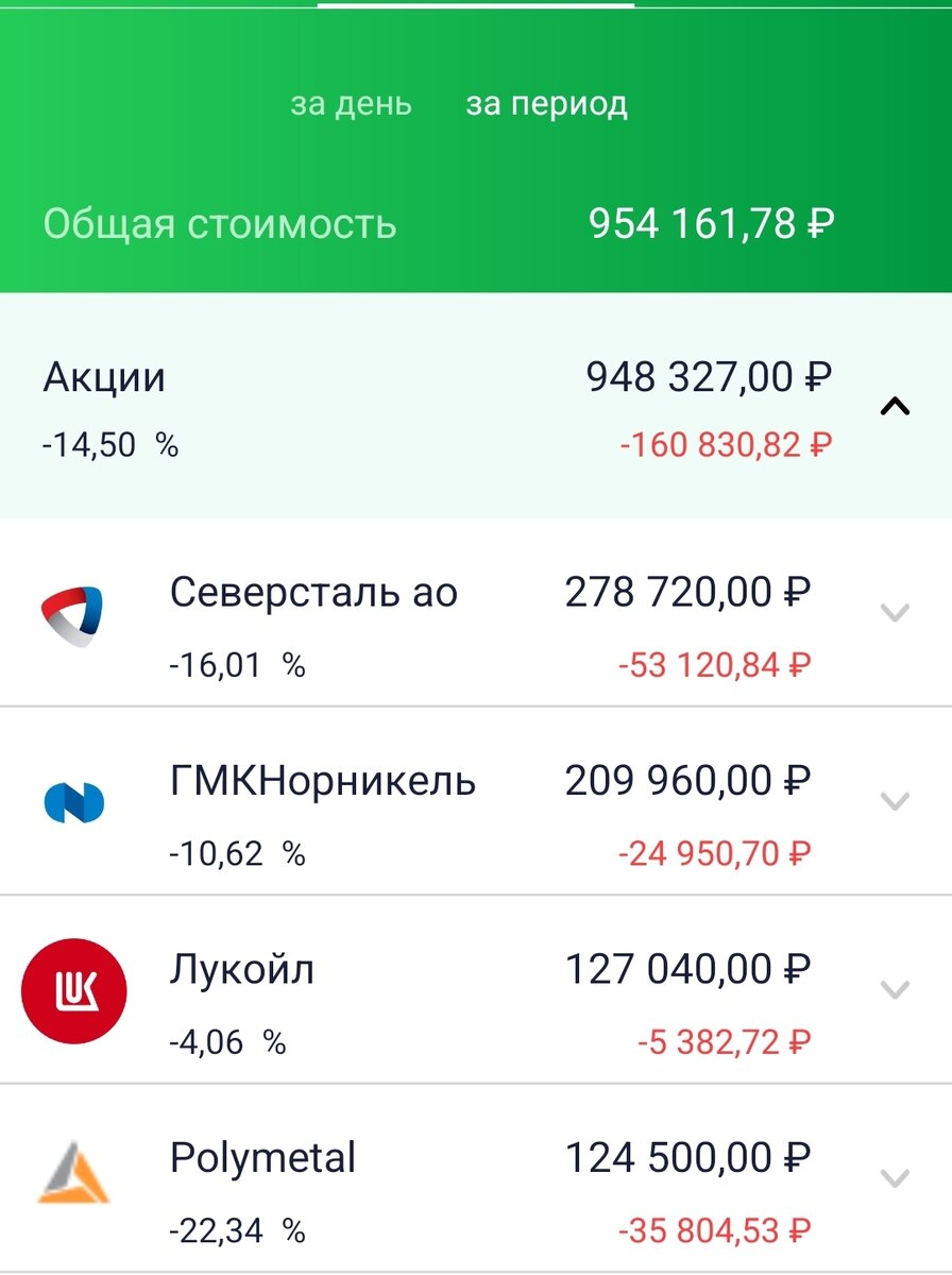 Состояние брокерского счета автора на 25.01.22. Часть 1.