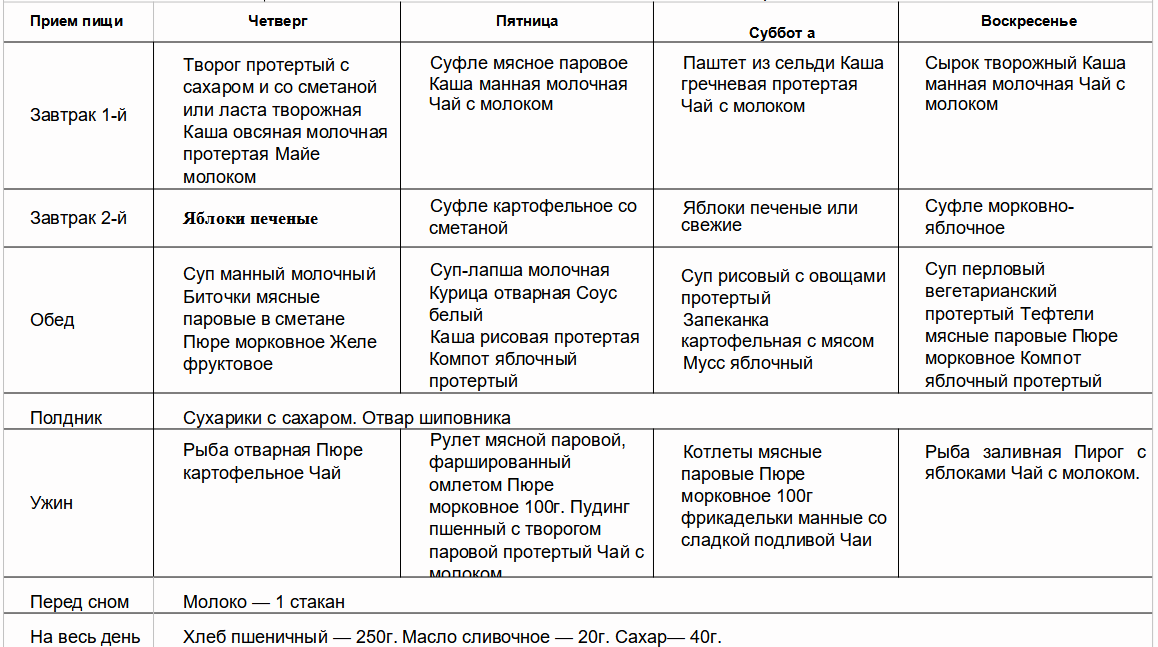 Диета при язве желудка меню на неделю