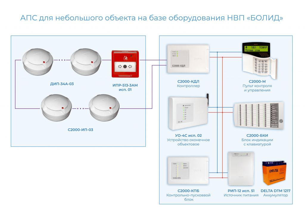 Кдл болид цена. С-2000 КДЛ пожарная сигнализация. Пожарная сигнализация Болид подключения с2000. Адресно-аналоговая пожарная сигнализация схема подключения. Система Болид пожарная сигнализация схема подключения сигнализации.