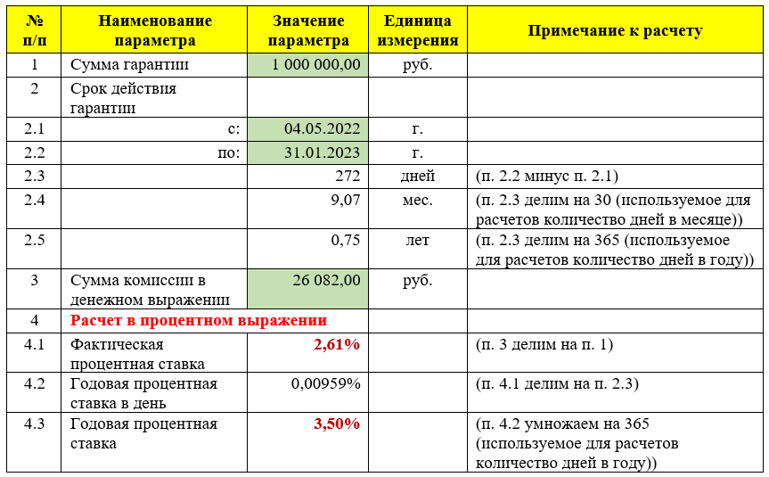 Комиссии за выдачу займа