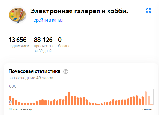 Приток реальных подписчиков за месяц