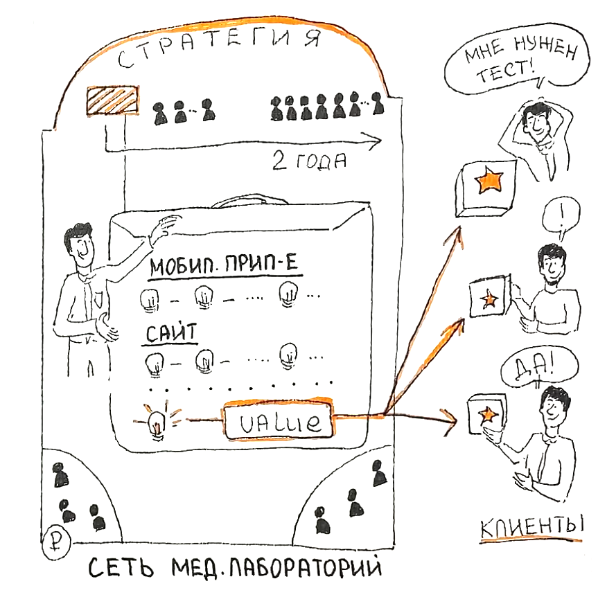 Value-based продукты: кейс