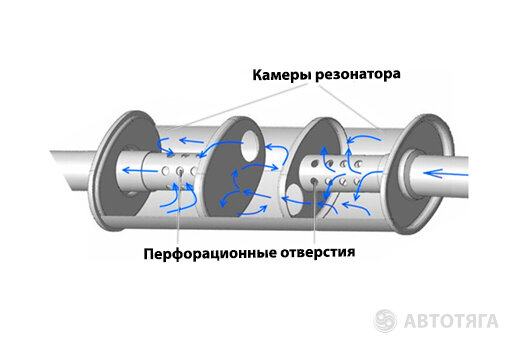 Замена резонатора. Онлайн запись на Замену резонатора в Пскове