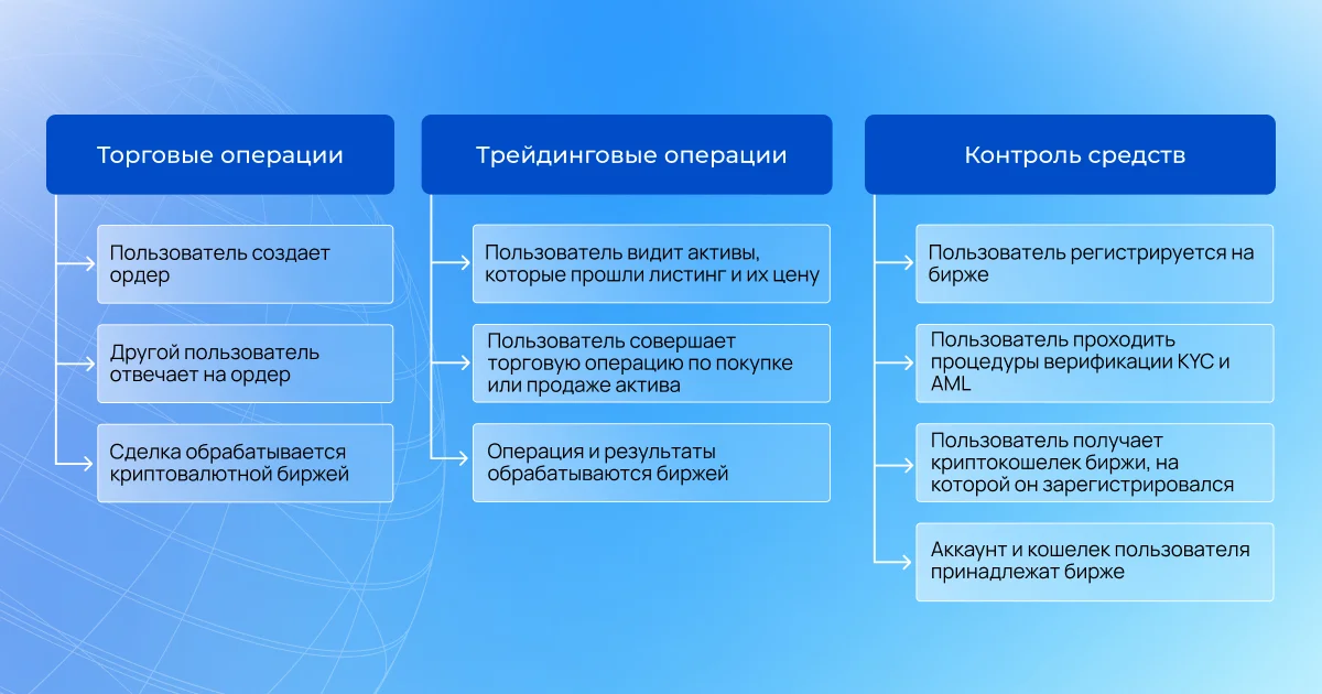 децентрализованная структура организации. плюсы центрального черноземного района. централизованная минусы и плюсы. система товароснабжения. децентрализация достоинства и недостатки.