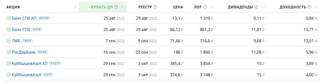 Дивиденды по российским компаниям в августе и сентябре