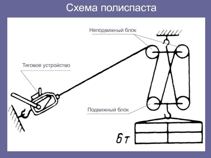 Полиспаст ручной веревочный схема