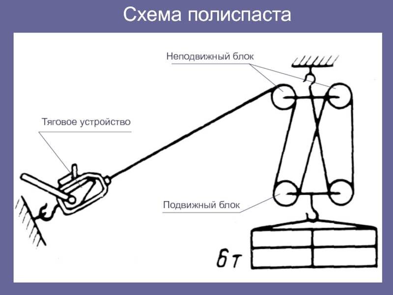 Схема полиспаста для вытаскивания трактора из болота